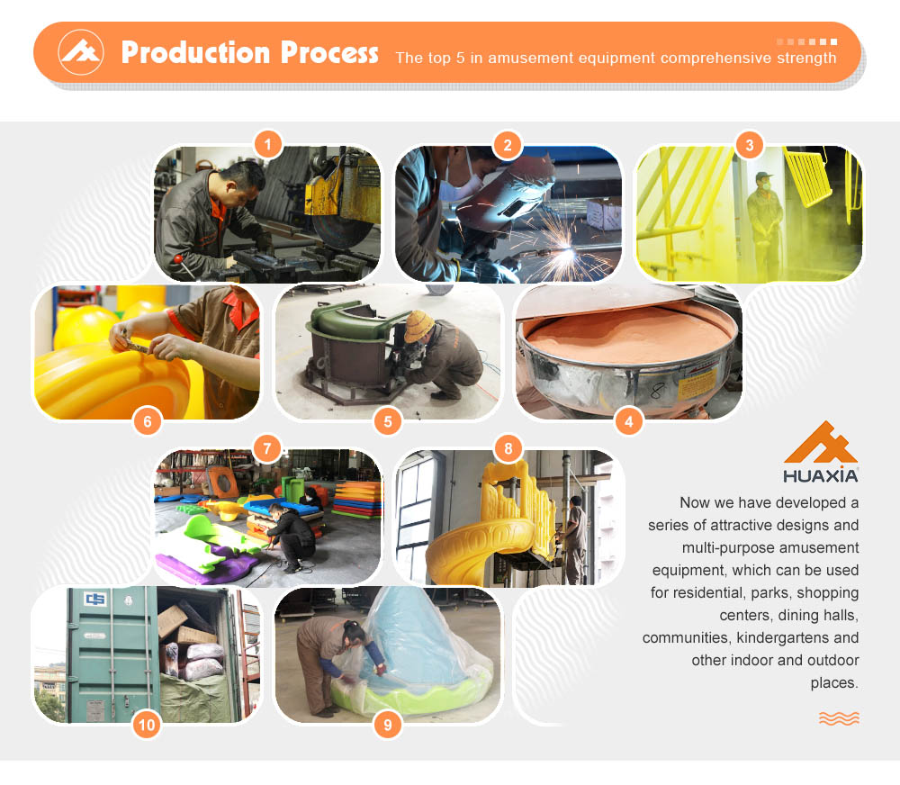 product process W0005