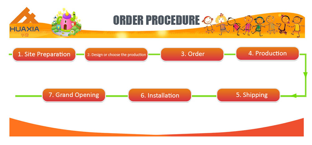 order process W0083