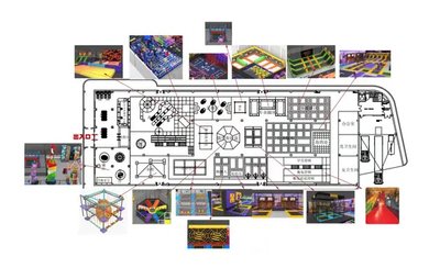 Example layout: attractions and circulation